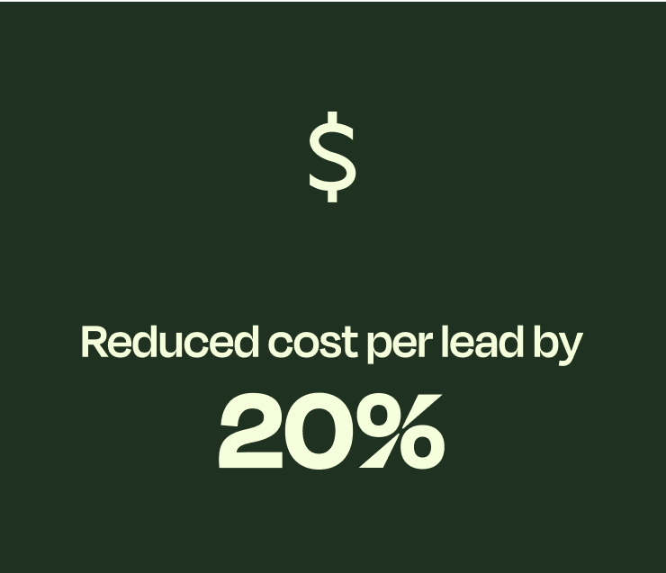 Reduced cost per lead (CPL) by 20% 
